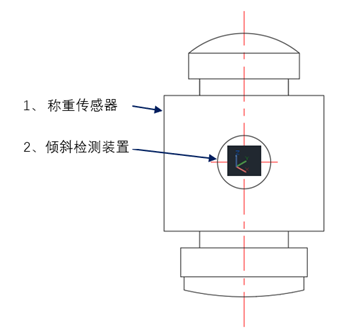 称重传感器姿态检测技术.png